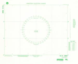 Plotting Chart 966 thumbnail for chart Plotting Chart 966