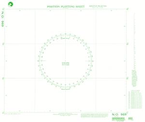 thumbnail for chart Plotting Chart 969